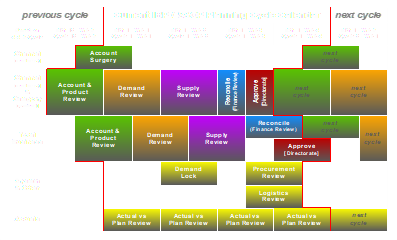 ibp-processes-1