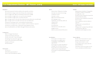 ibp-processes-10